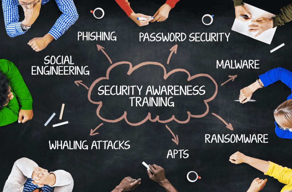Security awareness training
